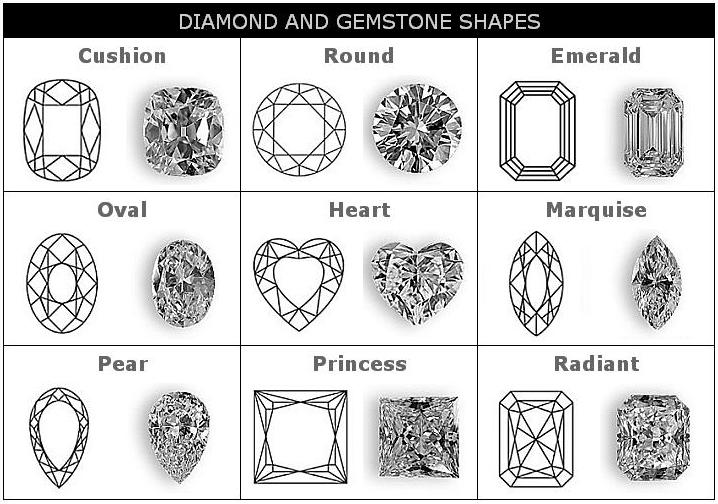 diamond sizetable